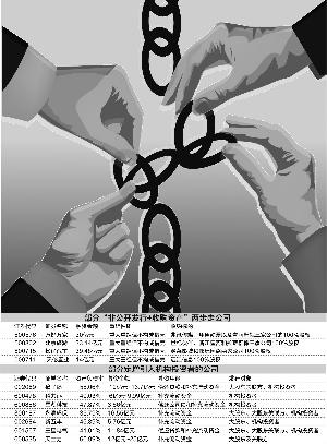 擦边球并购重组频现新政严控杠杆性方案|上