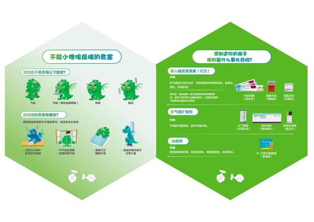 孩子做雾化治疗好不好