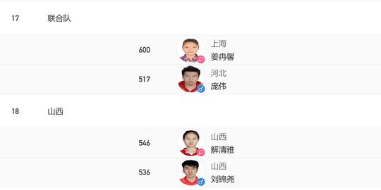 庞伟|全运会再爆冷门!奥运冠军组合出局，资格赛第17，35岁老将退役