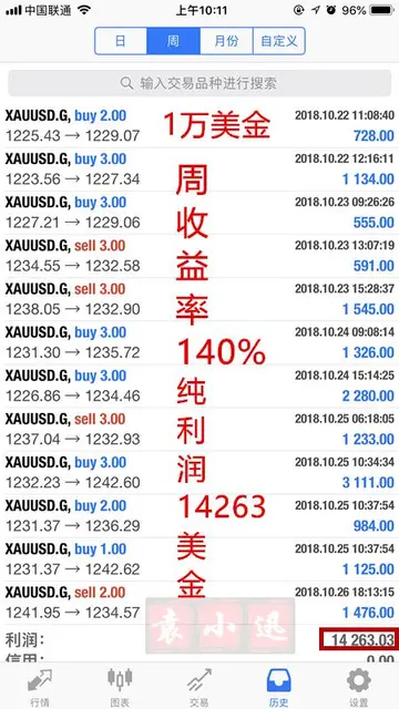 用怎样的方法十天赚5万 十天之内赚5万的方法是