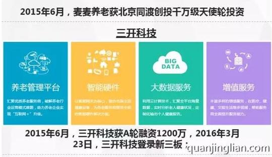 养老轻资产创业模式深度研究