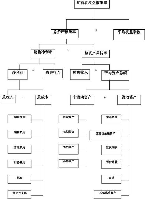 Word文档打不开的原因分析