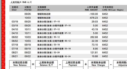 你在管理信用卡账单这家公司却从你身上赚了大钱1
