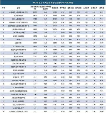 中国中学排行榜100强：全面解析与优质教育选择