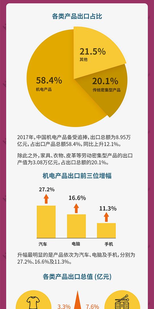 中国海关教您2018外贸生意就该这样做_hitouch大旗商
