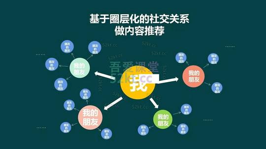 豆瓣精准引流干货分享，日吸1000+粉丝主动来加你!【视频教程】