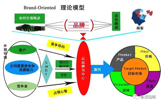 李瑞波:品牌透镜下的目标消费者_顾客