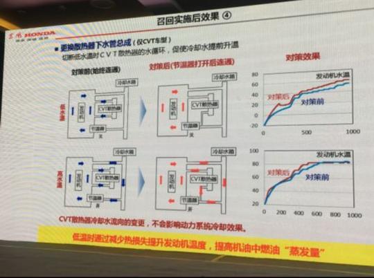 除通过短信,快递召回通知书,店头告示等多种形式,确保用户在第一时间