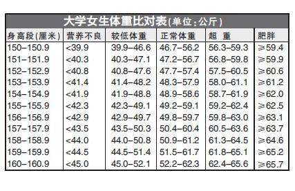 六个月婴儿体重偏轻