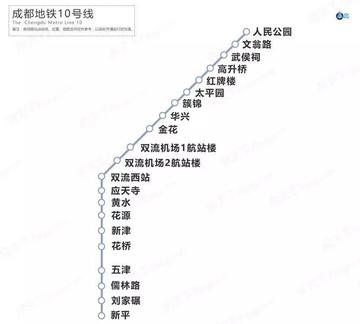 成都市地铁10线的长尾关键词有哪些