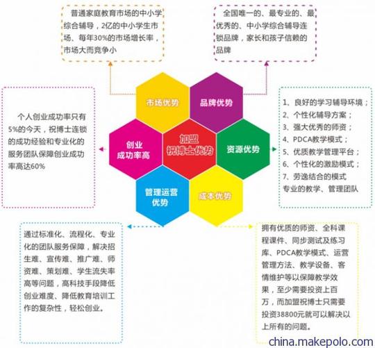 儿童兴趣特长班培训公司创业计划书儿童兴趣特长班教育公司创业计