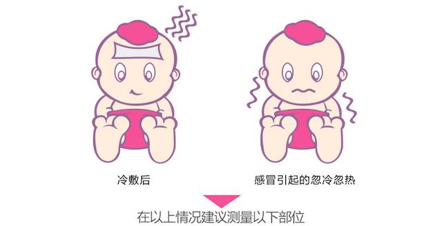 宝宝测体温哪最准确