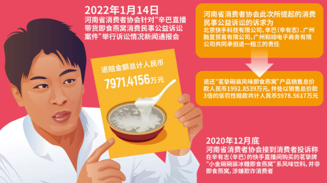 辛巴就燕窝事件道歉 退一赔三