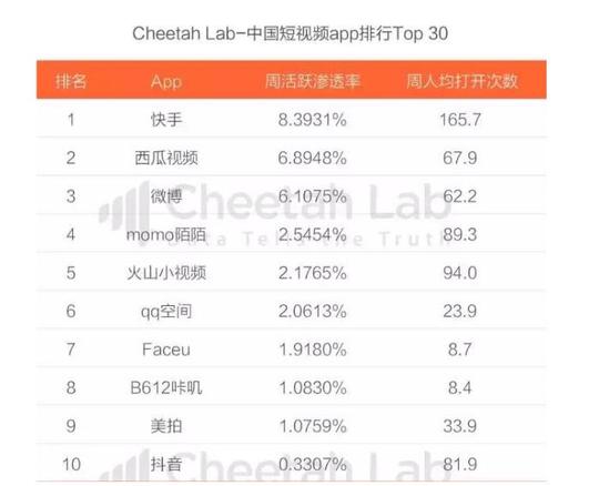 陌陌短视频收益计划(陌陌视频关注时间短)-陌陌