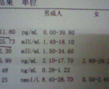 做什么检查能查出卵巢早衰的长尾关键词是什么
