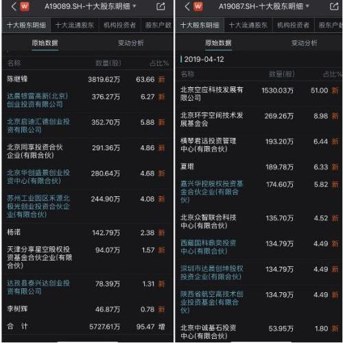 科创板受理公司猛增至72家!哪些省市领跑、哪家券商保荐最多?这是最新排名