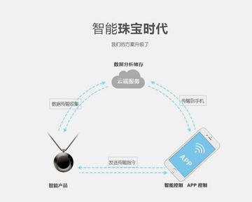 ai人工智能饰品的相关长尾关键词有哪些