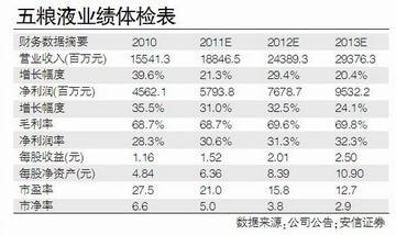五粮液突然降价，十年首次
