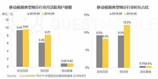 短视频消费时代，如何解锁营销新姿势?