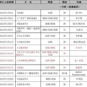 电影排行榜