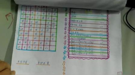 数学五年级下册手抄报