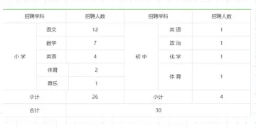 教师招聘小红书好吗 教师招聘怎么付费