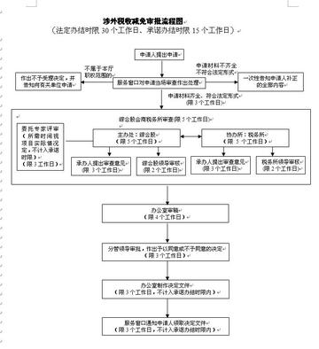 跨境电商涉税申报流程的相关长尾关键词有哪些