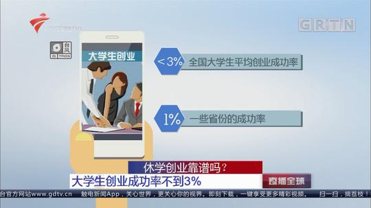 大学生创业成功率不到3%