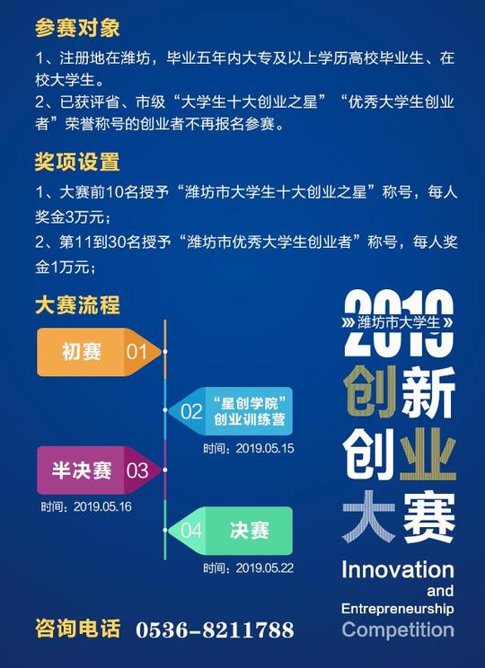 大学生创业投资项目(投资项目推荐)第2张