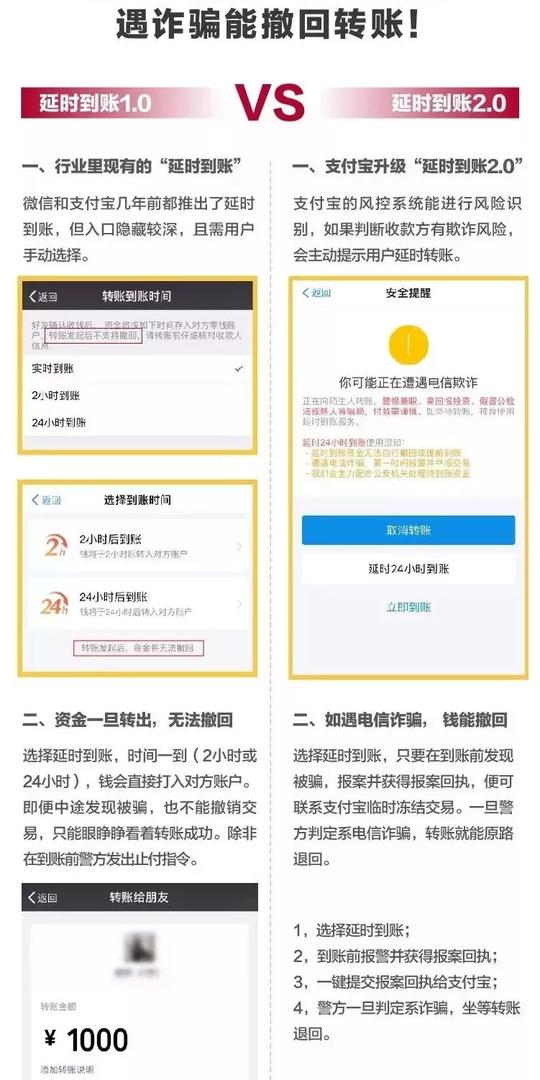 支付宝转账可撤回!被诈骗可原路退款,宁波人赶快看看!