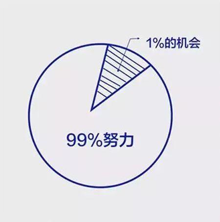 六幅思维逻辑图,决定你的人生层次!