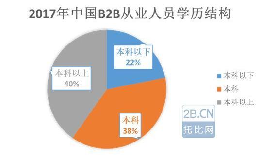 科技正文排除抽样样本随机性的影响,从企业内部来看,产业互联网