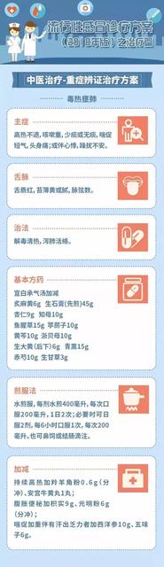 流行性感冒诊疗方案(2018年版修订版)