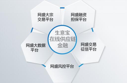 2016年1月26日生意宝启动10亿规模注资网盛融资成浙江最大担保公司
