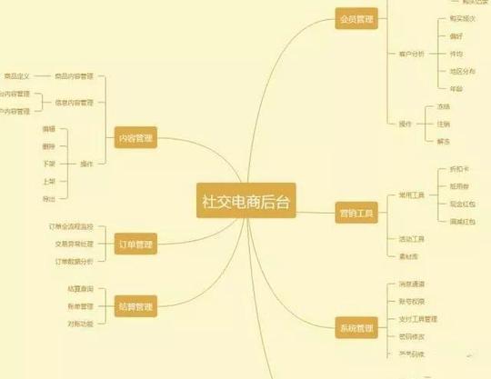 揭秘暴利赚钱项目，寒冬已过，机会已降临，你get到了吗?
