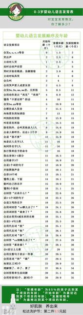 宝宝0-1岁情智发育家庭训练
