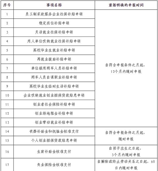 创业政策补贴包括高校毕业生就业补贴申领,灵活就业社保补贴申领等.