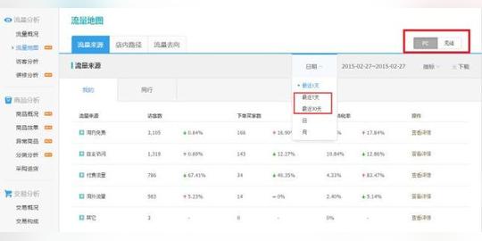生意参谋大全生意参谋各项数据指标