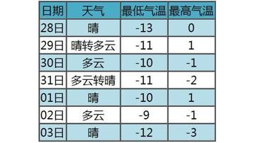 九月2号天气的长尾关键词有哪些