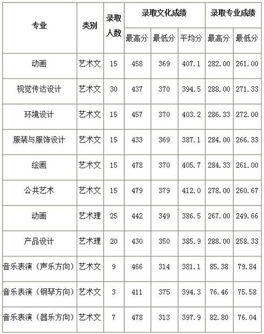 2021年广东成考美术术科满分多少_2013年广东成考分数线_2017年天然气爆炸事故