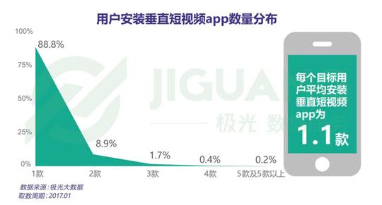 快手还是秒拍大数据解析短视频行业之争-topmarketing新锐营销价值
