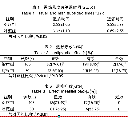 宝宝手足口病需要住院治疗吗