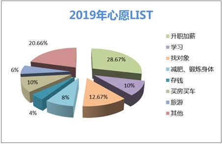 苏宁发布程序员过年大数据:最怕问工资,谈对象