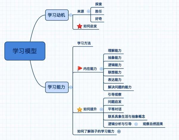 帮助宝贝养成很好的生活习惯