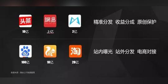 别人发的重复的怎么没事呢播放量还那么高真是不理解头条到底