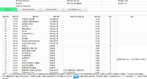 湖南大学自学会计专业的创业学科目考试形式