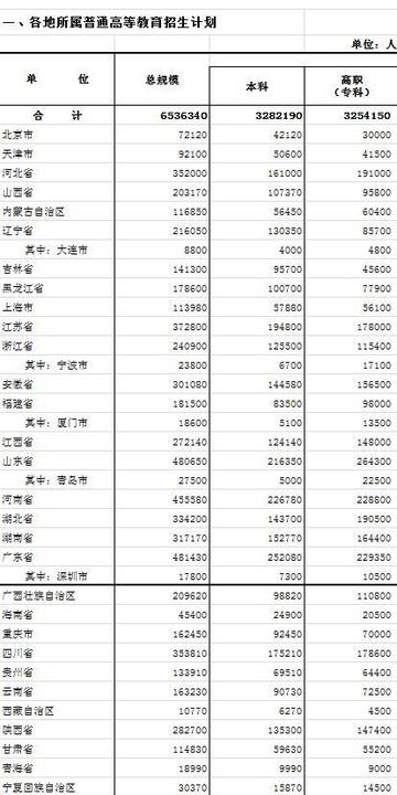 2016济南一本率相关长尾关键词有哪些