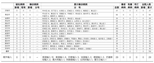 得了鼠疫有哪些症状