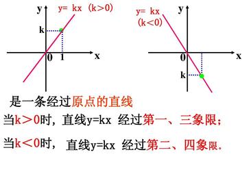 b站视频怎么下载到电脑上(一次函数的K、b值分别☞表示什么意思,怎么)