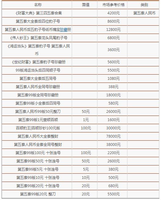 第五套人民币值多少钱人民币最新回收价格表出炉